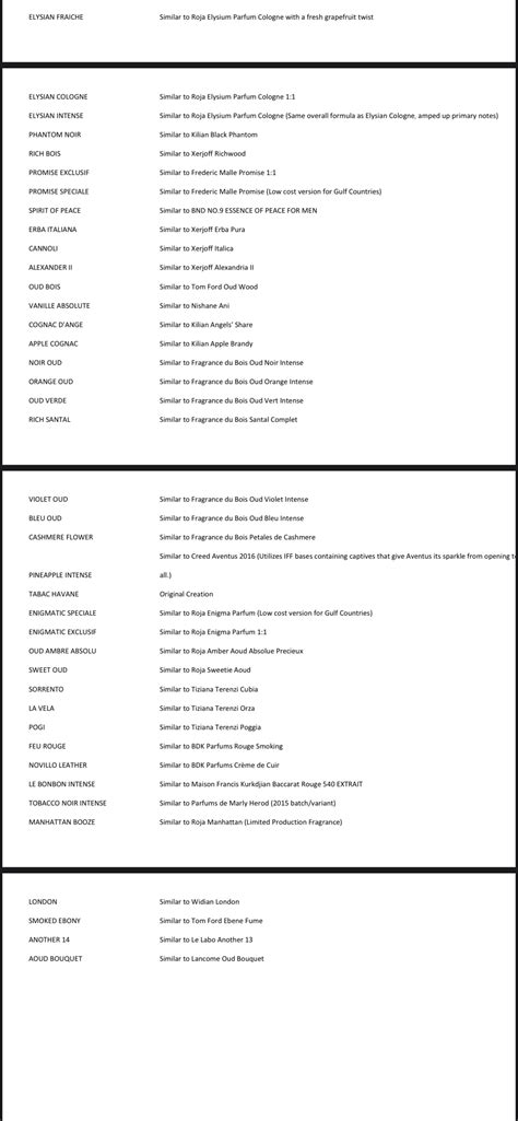 montagne parfums list.